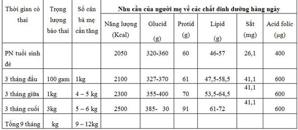 mẹ bầu ăn gì để con tăng cân nhanh - Máy Ép Cám Nổi | Dây Chuyền Sản Xuất Thức Ăn Thủy Sản Tối Ưu